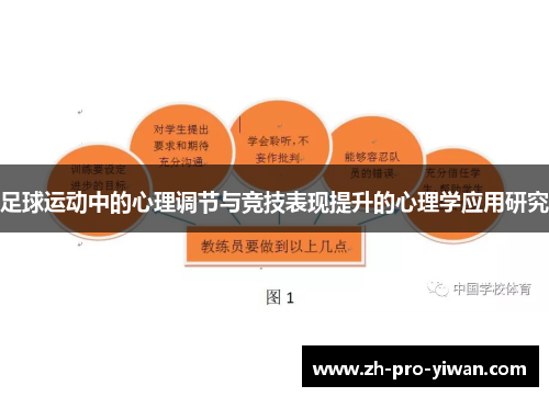 足球运动中的心理调节与竞技表现提升的心理学应用研究