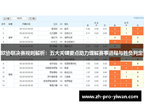 欧协联决赛规则解析：五大关键要点助力理解赛事进程与胜负判定
