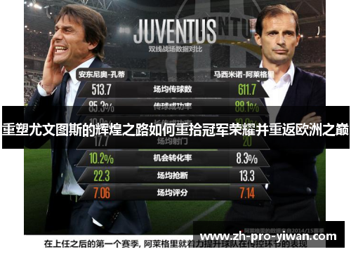 重塑尤文图斯的辉煌之路如何重拾冠军荣耀并重返欧洲之巅
