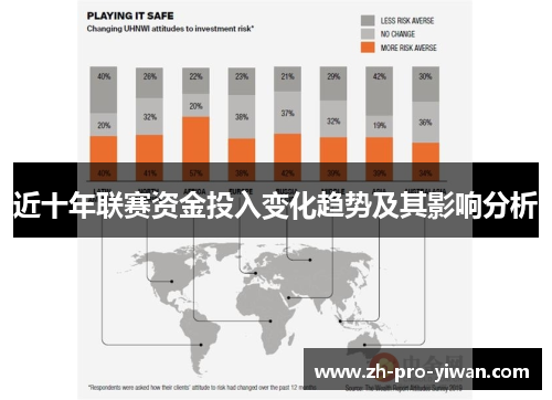 近十年联赛资金投入变化趋势及其影响分析
