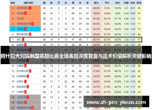 阿什拉夫对阵韩国英超比赛全场表现深度复盘与战术价值解析关键影响 阿什拉夫对阵韩国英超比赛全场表现深度复盘与战术价值解析关键影响