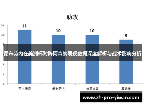 德布劳内在美洲杯对阵阿森纳表现数据深度解析与战术影响分析 德布劳内在美洲杯对阵阿森纳表现数据深度解析与战术影响分析
